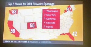 Florida was fifth in new brewery opening in 2014, according to the Brewers Association. (Photo by Rodney Sedillo)